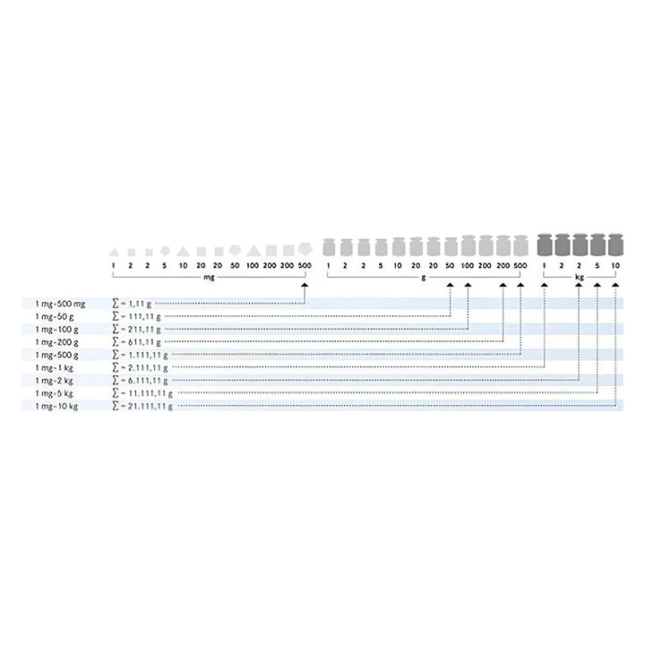 Kern 304-05 Gewichtssatz, Knopfform, Edelstahl poliert, 1 Stück