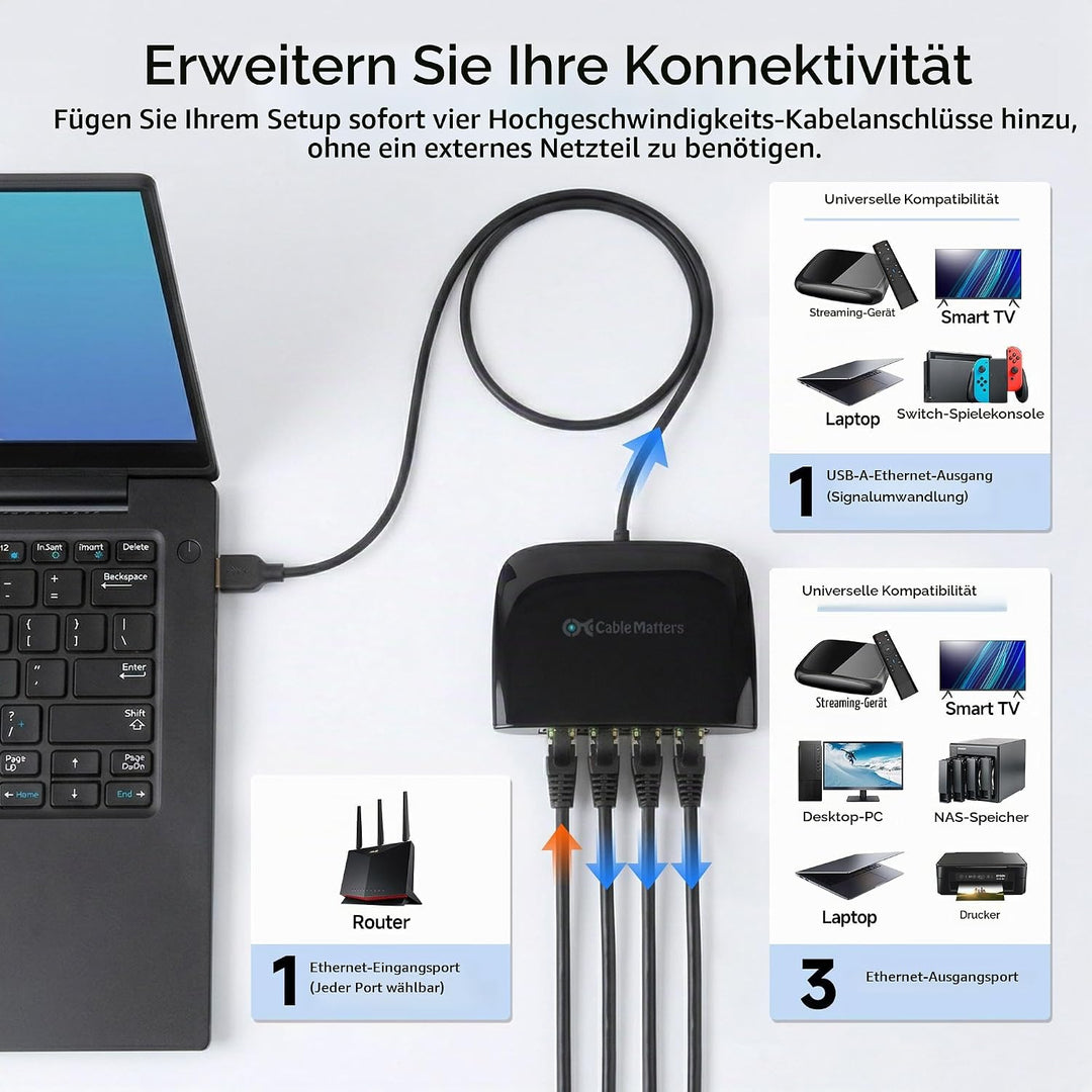 Cable Matters USB 3.1 auf 4-Port Gigabit Ethernet Switch (LAN Switch 4 Port, USB auf LAN Splitter, U
