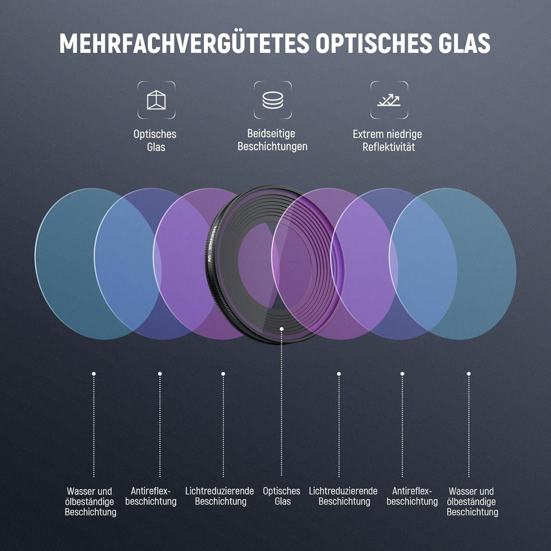 NEEWER UV Filter Kompatibel mit DJI Osmo Nano, aufschraubbarer Action Cam Objektiv Ultraviolett Schu