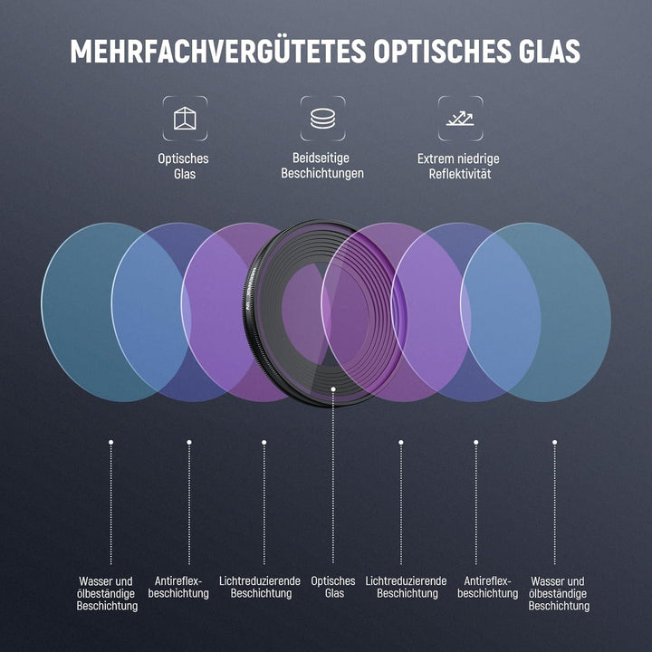 NEEWER UV Filter Kompatibel mit DJI Osmo Nano, aufschraubbarer Action Cam Objektiv Ultraviolett Schu
