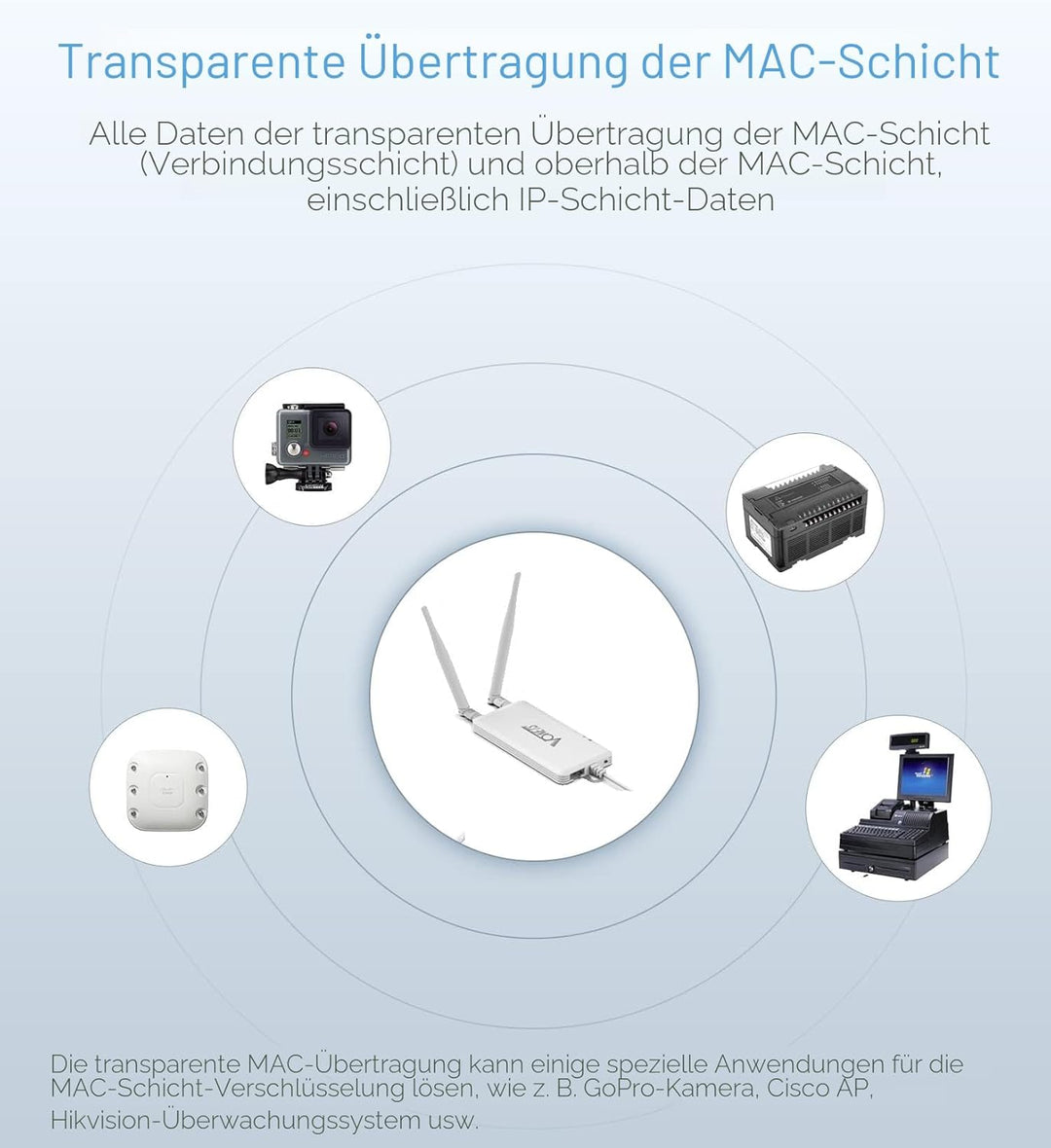 VONETS WLAN Bridge/2.4GHz Signal Repeater/Mini Router/WiFi zu Ethernet Hotspot Extender/WiFi WAN, LA