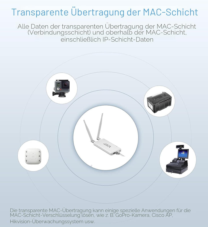 VONETS WLAN Bridge/2.4GHz Signal Repeater/Mini Router/WiFi zu Ethernet Hotspot Extender/WiFi WAN, LA
