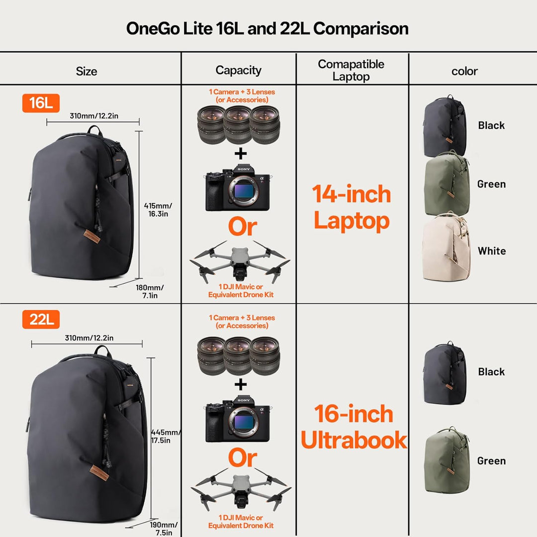 PGYTECH OneGo Lite Kamerarucksack 16L, Leichter Wasserabweisend Rucksack Fotografin für Stadt & Reis