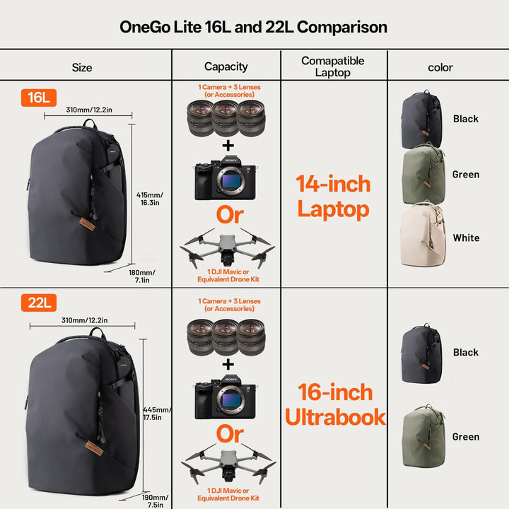 PGYTECH OneGo Lite Kamerarucksack 16L, Leichter Wasserabweisend Rucksack Fotografin für Stadt & Reis