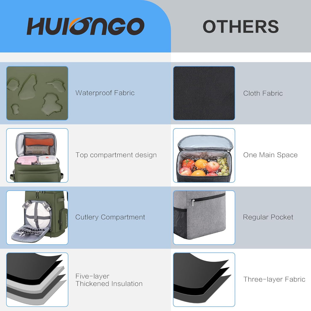 Hulongo Grosser Wasserdichter Isolierter Kühlrucksack Auslaufsicherer Faltbar Kühler Rucksack Grün,
