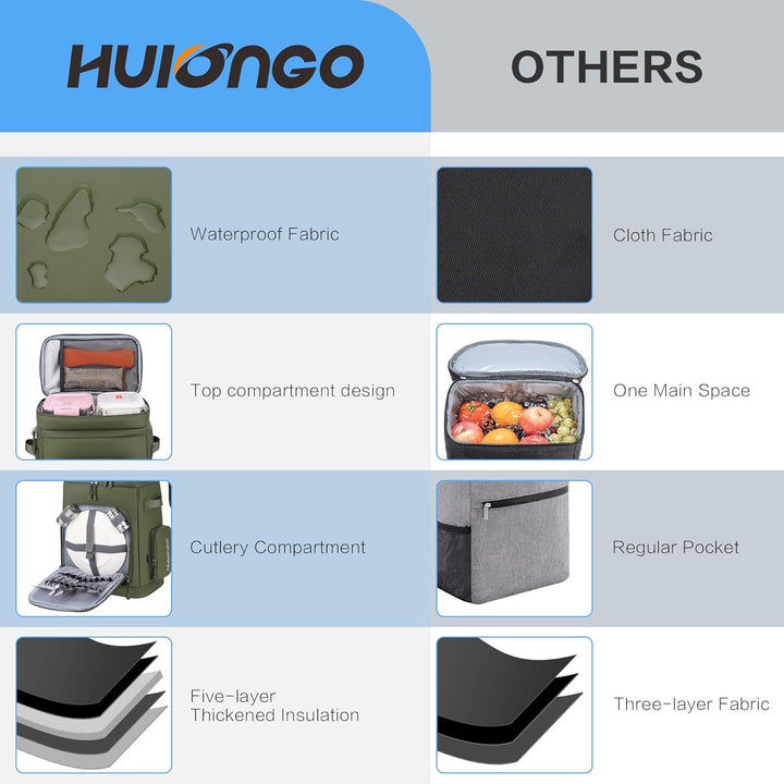 Hulongo Grosser Wasserdichter Isolierter Kühlrucksack Auslaufsicherer Faltbar Kühler Rucksack Grün,