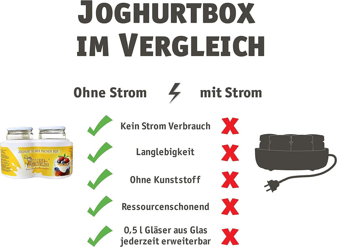 Joghurt selber Machen - Starter Set (ohne Strom) inkl.