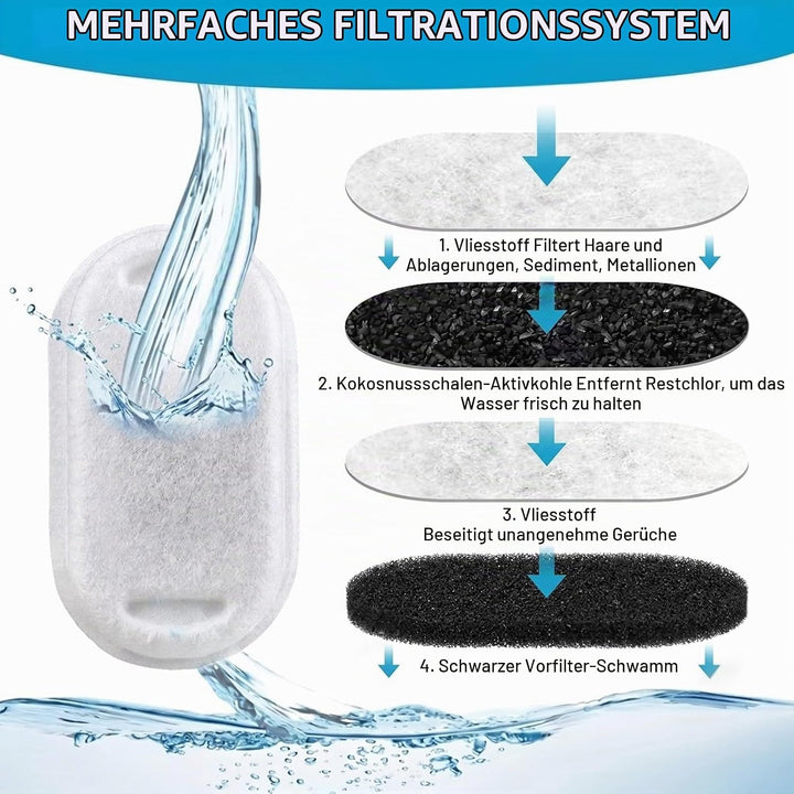 48 Stück Katzenbrunnen Filter, 24 Ersatzfilter &amp; 24 Schwammfilter, Kompatibel mit PETLIBRO Trinkbrun