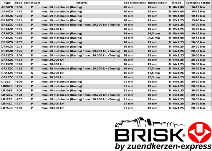 BRISK Premium Racing DR14ZC 1124 Zündkerzen, 4 Stück
