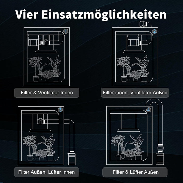 Hon&Guan Abluftset 100mm, Rohrventilator 100mm mit Temperatur- und Feuchtigkeitsregler, Aktivkohlefi