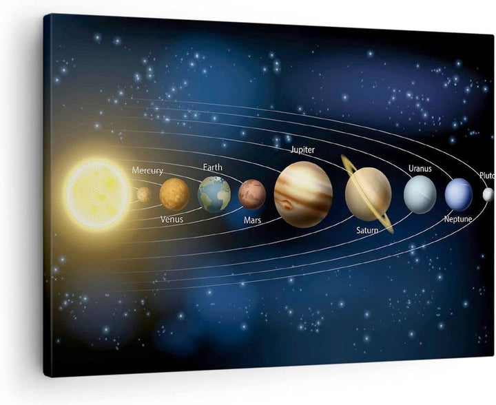 Bilder auf Leinwand Kosmos Planet Leinwandbild mit Rahmen 70x50cm Wandbilder Dekoration Wohnzimmer S