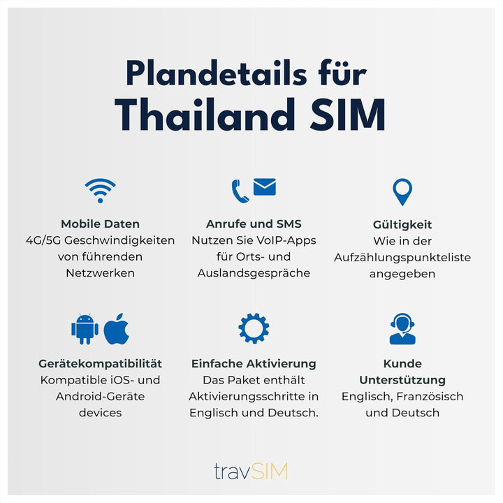 travSIM Thailand SIM-Karte | 5GB Mobile Daten | Funktioniert auf iOS- und Android-Geräten | Der Plan