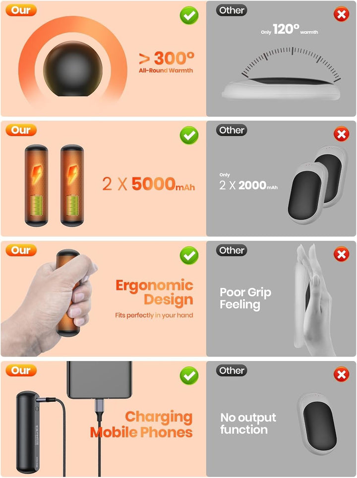 Warmco Magnetische Handwärmer elektrisch 2 Stück, 10000 mAh Handwärmer wiederverwendbar Heizung Trag