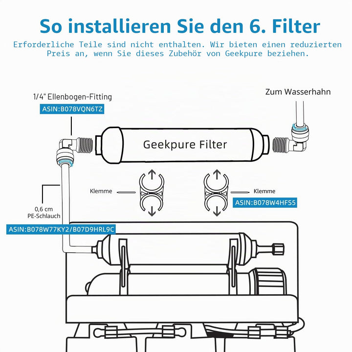 Geekpure 6 Watt UV Wasserfilter für Umkehrosmosefiltration (0,5-1 GPM)