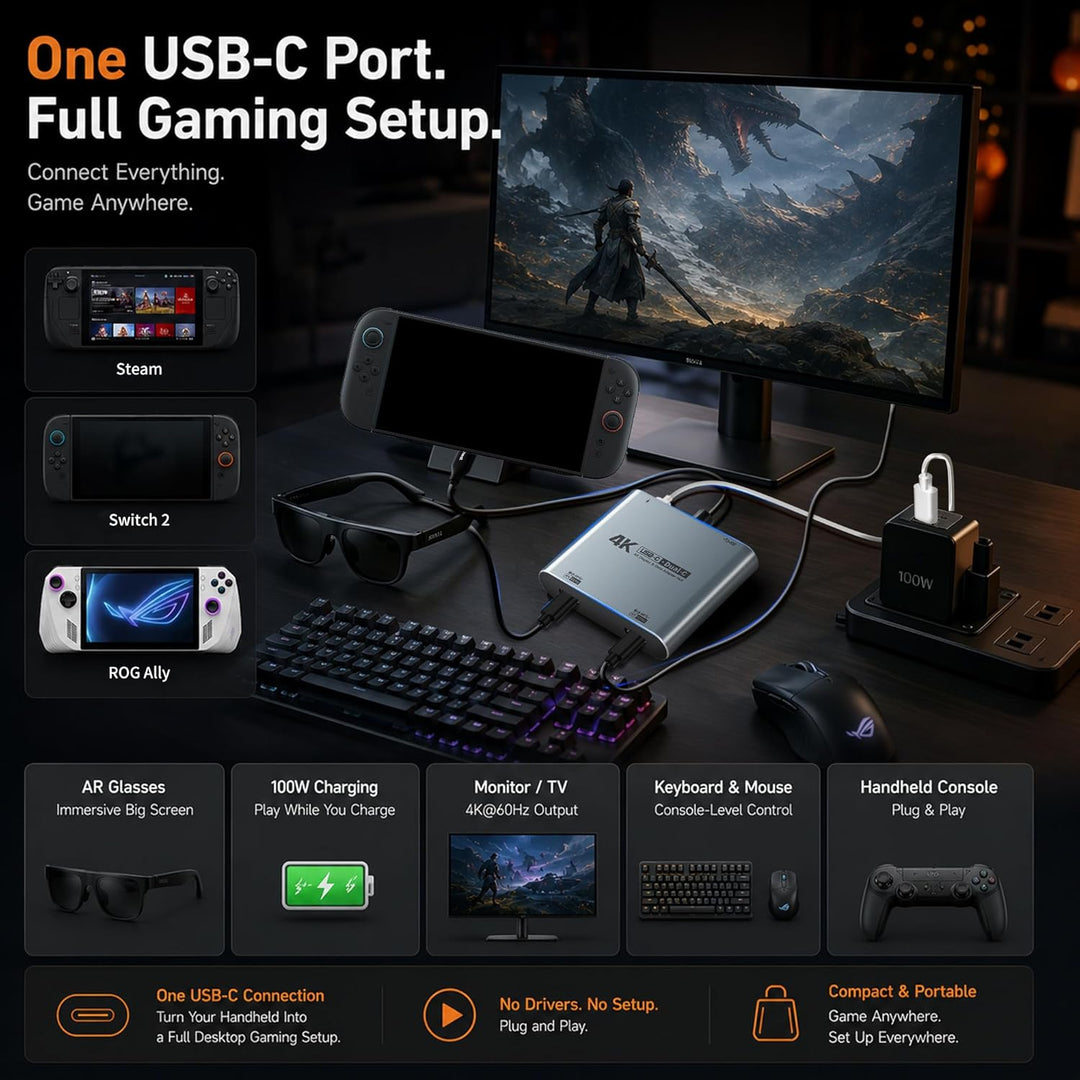 Guermok 4-in-1 Dual USB-C Display-Hub, 4K@60Hz Videoausgabe, PD 100W Schnellladung & USB 3.0 5 Gbit/