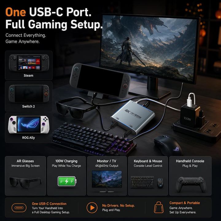 Guermok 4-in-1 Dual USB-C Display-Hub, 4K@60Hz Videoausgabe, PD 100W Schnellladung & USB 3.0 5 Gbit/