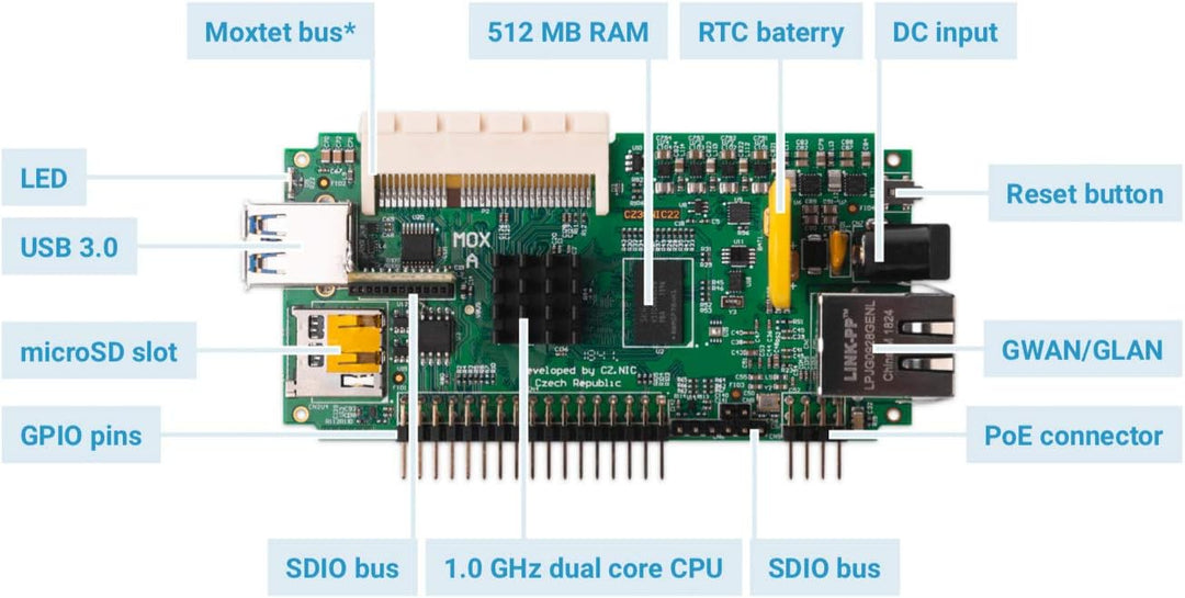 Turris MOX Power Wi-Fi | modular, Open Source & Secure Router/Server/Switch/Access Point | CPU 1 GHz