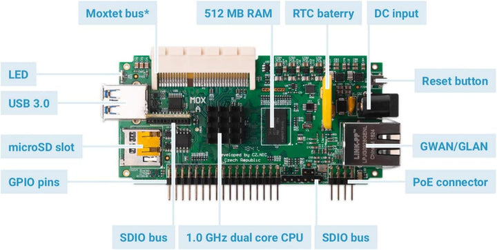 Turris MOX Power Wi-Fi | modular, Open Source & Secure Router/Server/Switch/Access Point | CPU 1 GHz