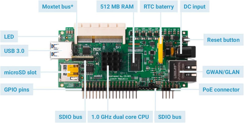 Turris MOX Power Wi-Fi | modular, Open Source & Secure Router/Server/Switch/Access Point | CPU 1 GHz