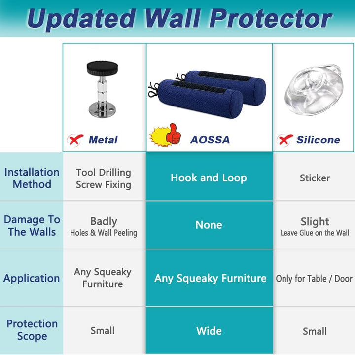 Mybow Kopfteilstopper für Wand, Stossstangenschutz, Kopfteile, Stuhlrücken, Möbel, Bettstopper, Pad,
