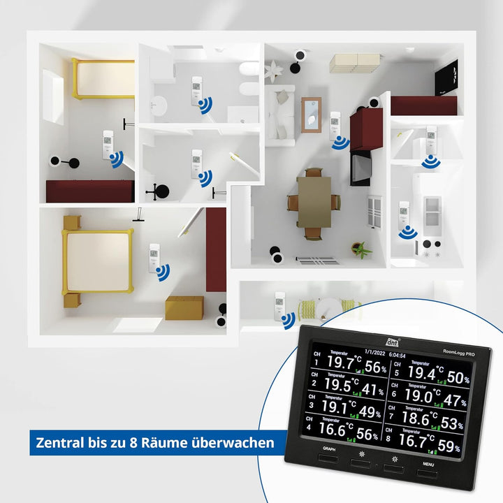 dnt Funk-Raumklimastation RoomLogg PRO, 868 MHz, inkl. 5 Thermo-/Hygrosensoren, PC-Auswertesoftware,