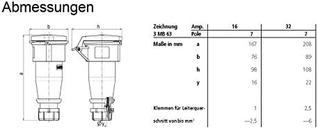 Mennekes 748 Schaftverlängerung 32 A 7 polig 400 V