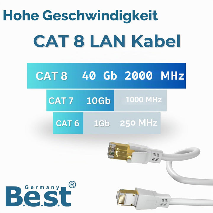 Cat 8.1 LAN Kabel Rund 15m – High Speed Ethernet Netzwerkkabel 40 Gbit/s 2000 MHz Patchkabel RJ45 S/