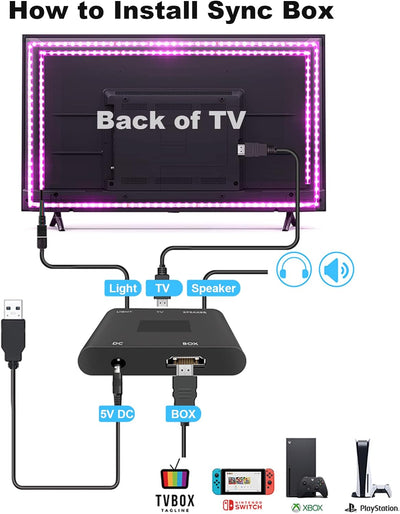 TV LED Hintergrundbeleuchtung mit HDMI Sync Box, Backlight Unterstützung von 1080P@60Hz Pure Color L