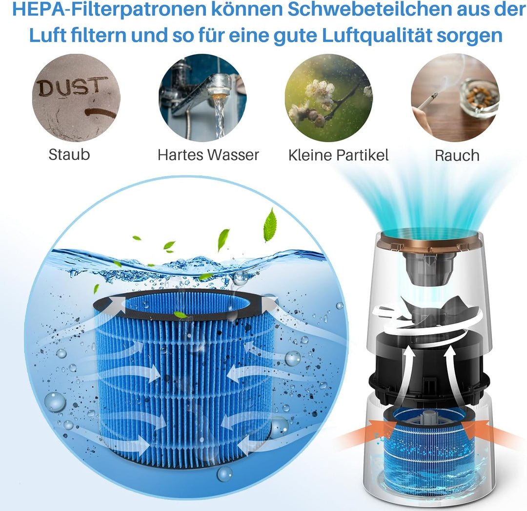 Ersatzfilter FY3446/30 für Philips Luftbefeuchter AMF220/15 und HU3916 HU3918 HU2716 HU2718, 3-schic