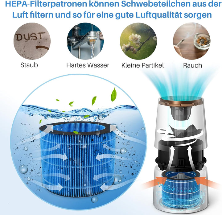 Ersatzfilter FY3446/30 für Philips Luftbefeuchter AMF220/15 und HU3916 HU3918 HU2716 HU2718, 3-schic