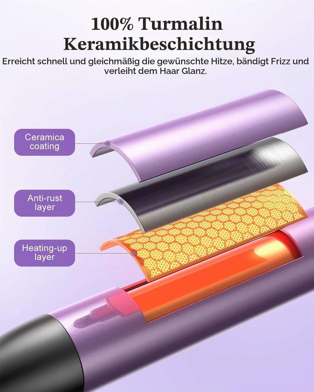 BESTOPE PRO Lockenstab, 5 in 1 Lockenstäbe Set mit Glätteisen, Thermobürste, 3 Keramische Lockeneise