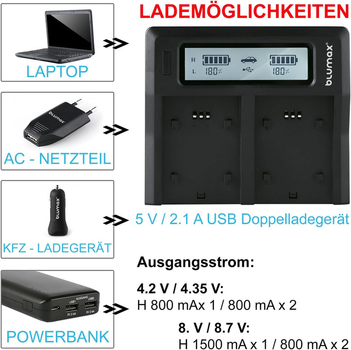 2X Blumax DMW BLG10e Akku 1025mAh + Dual LCD-Ladegerät - Panasonic Lumix Panasonic Lumix DC-TZ95D DC