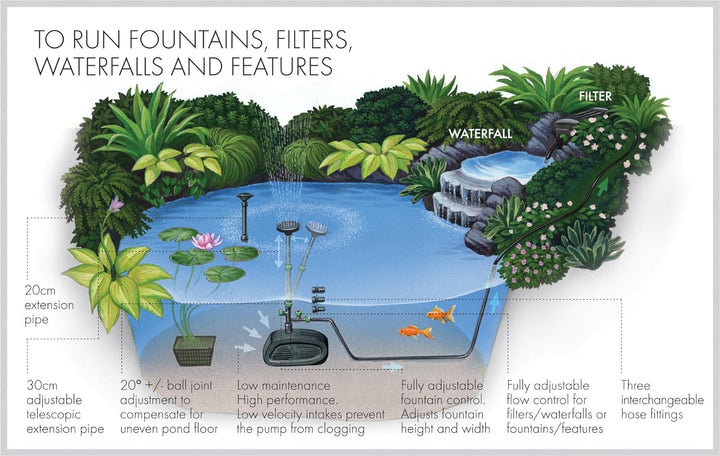 Blagdon Midipond 4500 Pump for Pond Water Features, 4500