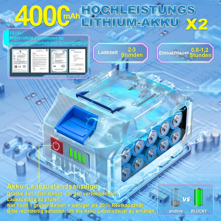 Blucky Akku Hochdruckreiniger Pressure Washer mit 2 Akkus - Direkt an Wasserhahn anschliessbar - Mob