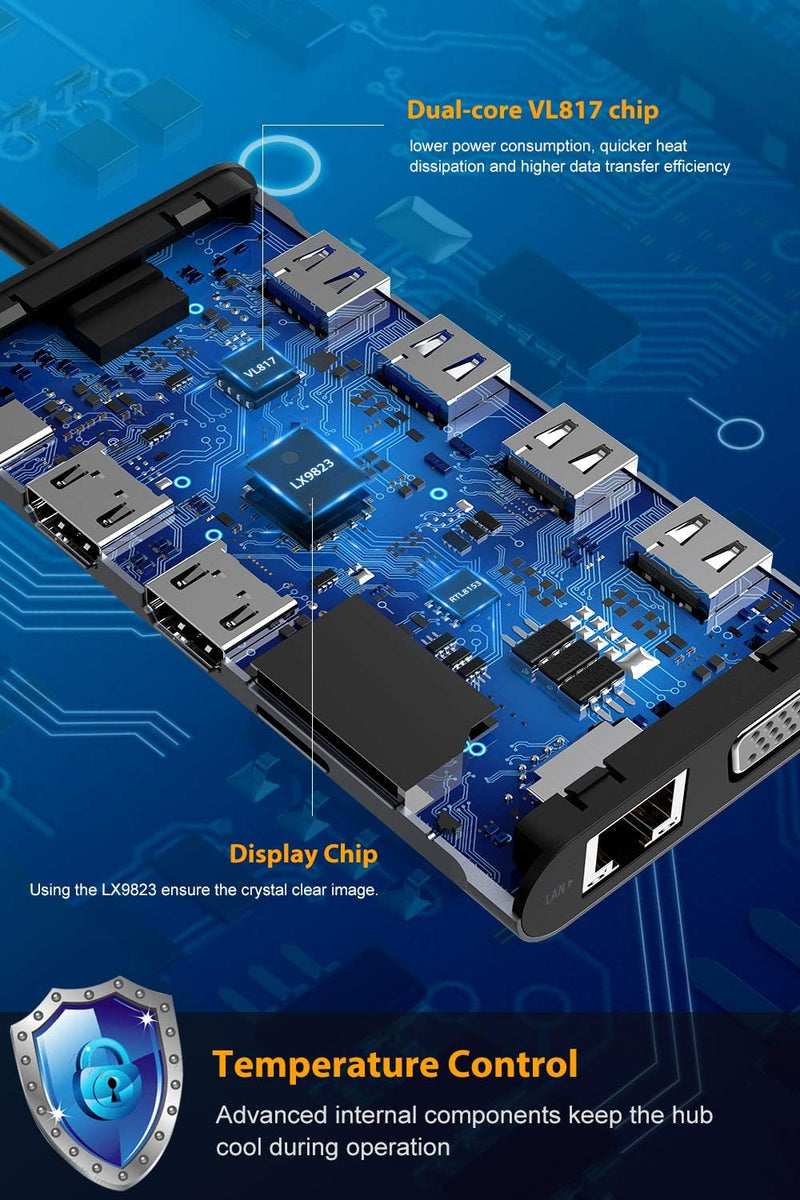 USB C Hub, Laptop Docking Station, Triple Display, Ludtom 11 in 1 Typ C Adapter für 2 HDMI , VGA , E