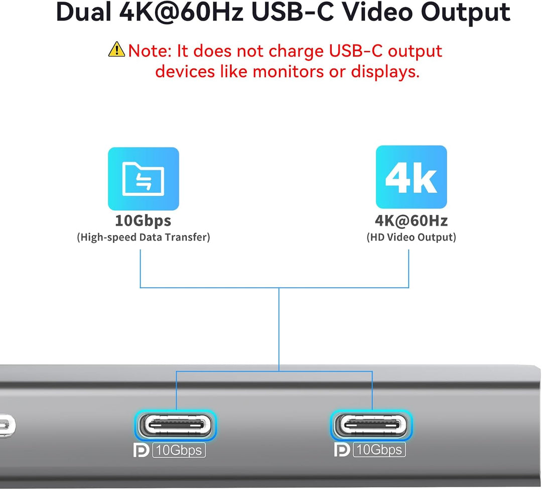 USB-C-Hub mit Dual 4K@60Hz DisplayPorts, 2× USB-A & 2× USB-C 3.2 (10Gbps), Gigabit-Ethernet, 100W PD
