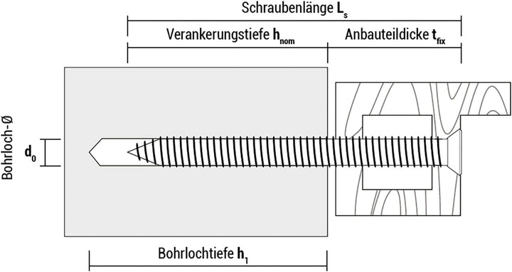 Celo Fensterbauschraube FBS-Z 7,5-152 Zylinderkopf, galvanisch verzinkt