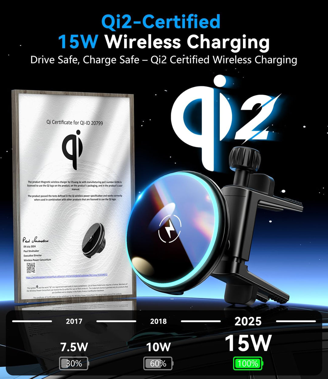 Qi2 Zertifiziertes für Magsafe Autohalterung mit 15W Ladefunktion für Mercedes Benz A/B/C/E/G/GLA/GL