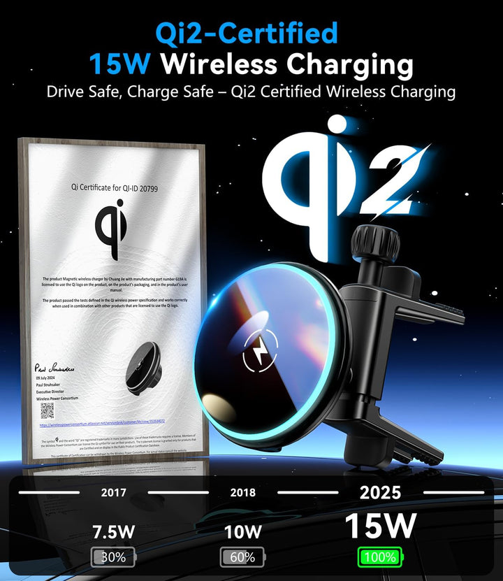 Qi2 Zertifiziertes für Magsafe Autohalterung mit 15W Ladefunktion für Mercedes Benz A/B/C/E/G/GLA/GL