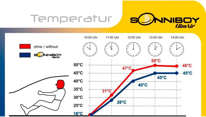 Sonniboy (Sonnenschutz) für die hinteren Seitenscheiben und die Heckscheibe-CLI10189ABC passend für