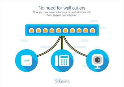 Cisco Business CBS110-5T-D Unmanaged Switch | 5﻿ ﻿GE-Ports | Desktop | Ext. Netzteil | Begrenzter Le