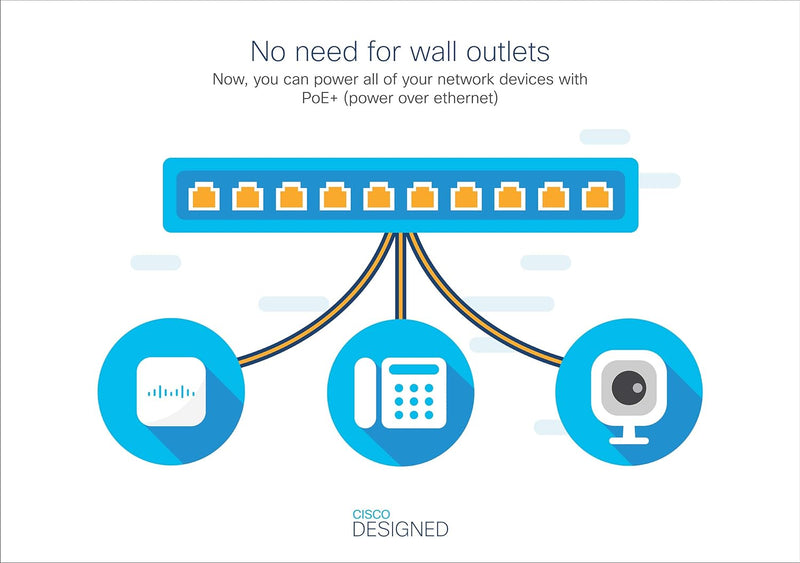 Cisco Business CBS110-5T-D Unmanaged Switch | 5﻿ ﻿GE-Ports | Desktop | Ext. Netzteil | Begrenzter Le