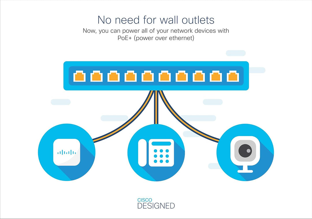 Cisco Business CBS350-24FP-4X Managed Switch | 24 GE-Ports | Full PoE | 4 x 10G-SFP+ | Begrenzter Le