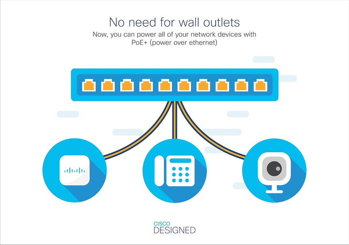 Cisco Business CBS250-24FP-4X Smart Switch | 24-Port GE | Full PoE | 4 x 10G-SFP+ | Begrenzter Leben