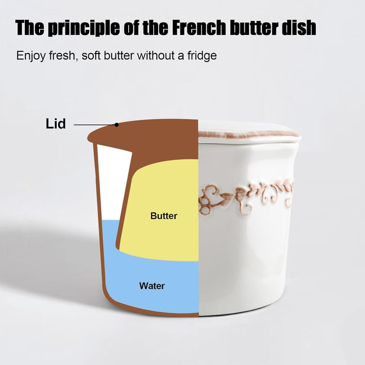 Butterdose Französisch, 280g Französische Butterdose Wassergekühlt mit Wasserkühlung, Französische B