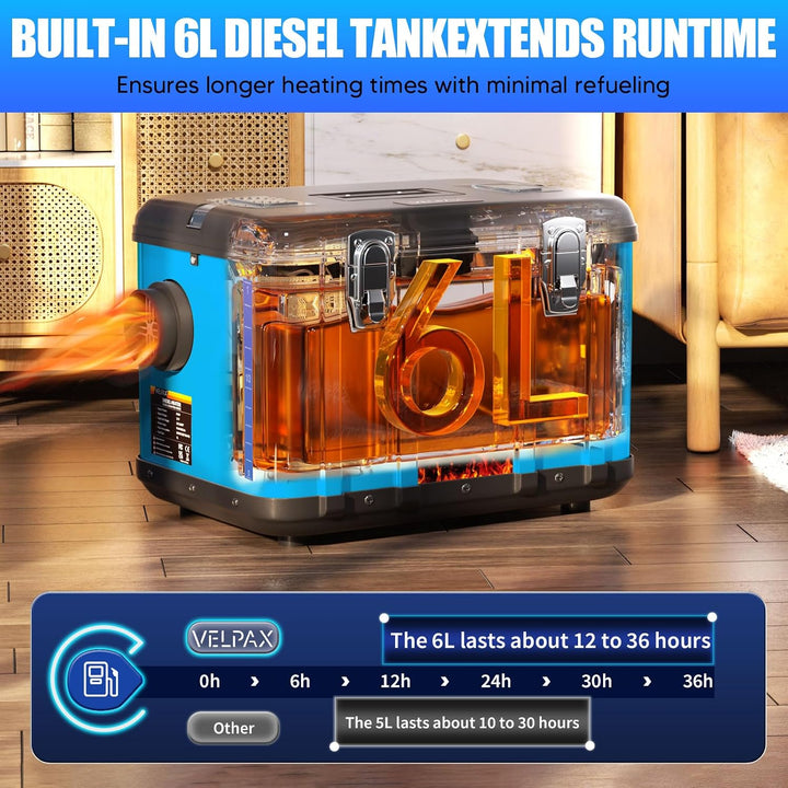 VELPAX Diesel Luftheizung All in One 8KW Dieselheizung,mit Fernbedienung &amp; LCD-Schalterdisplay 12V &amp;