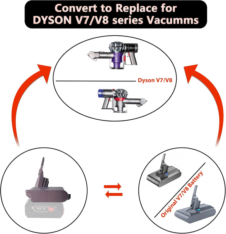 EID Akku Adapter für Dyson V7 und V8, für Bosch GBA 18V Serie Lithium Akku Konvertiert auf für Dyson
