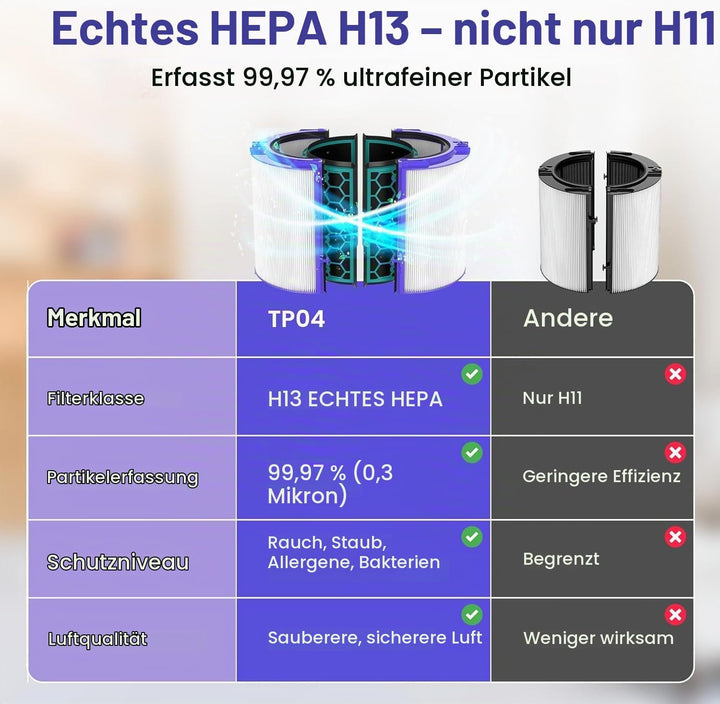 Filter für Dyson TP04 HP04 DP04 TP05 HP05 Luftreiniger Ersatzfilter