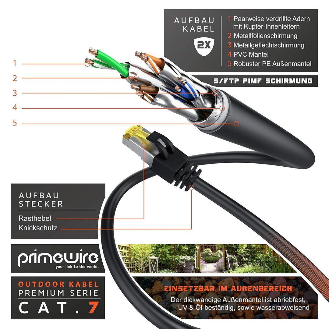 CSL 20m Cat 7 Outdoor Netzwerkkabel Gigabit Ethernet LAN Kabel - 10000 Mbit S - Patchkabel - Cat.7 R