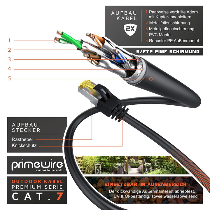 CSL 20m Cat 7 Outdoor Netzwerkkabel Gigabit Ethernet LAN Kabel - 10000 Mbit S - Patchkabel - Cat.7 R